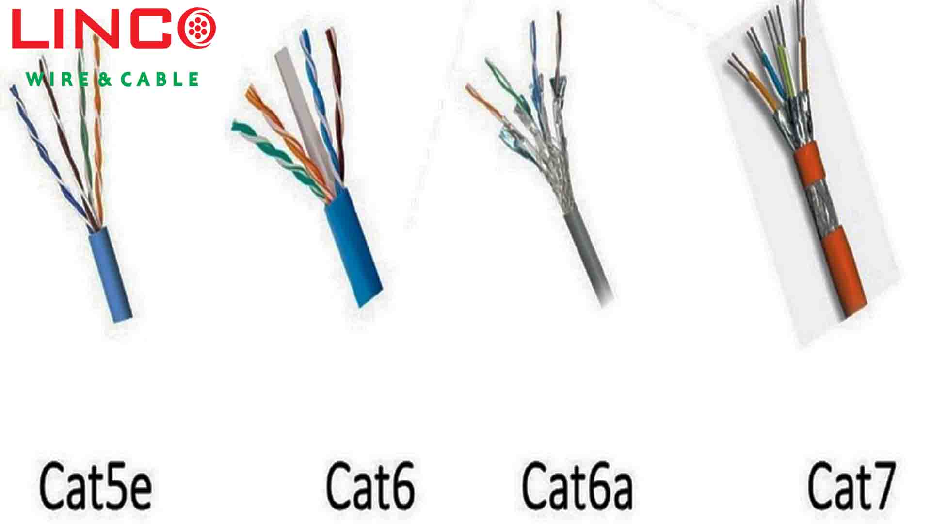 خرید کابل شبکه